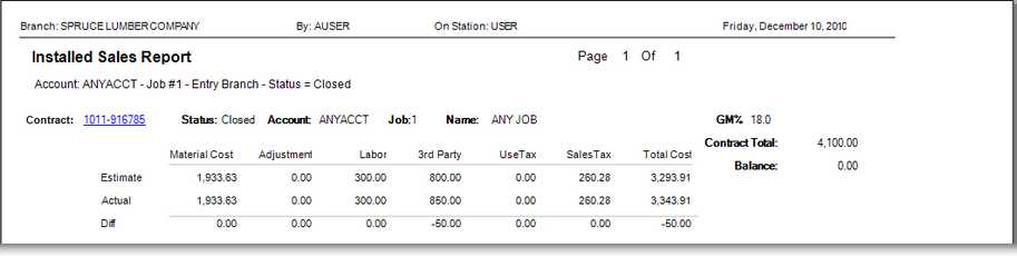 Installed_Sale_Report_Summary