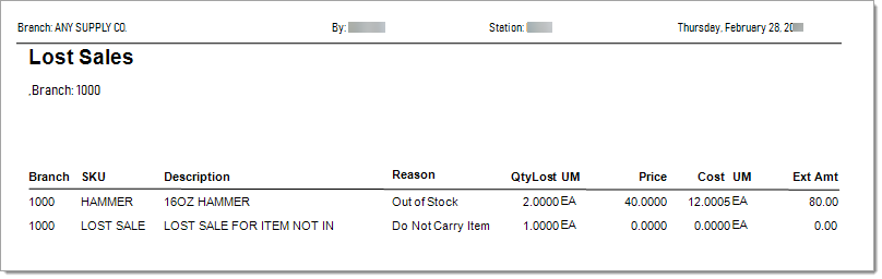 Inventory_Reports_LostSales_Report