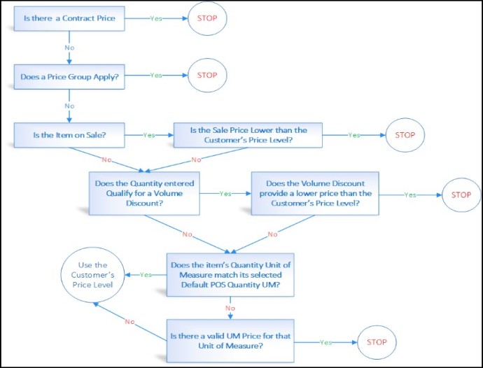 PricingFlowChart