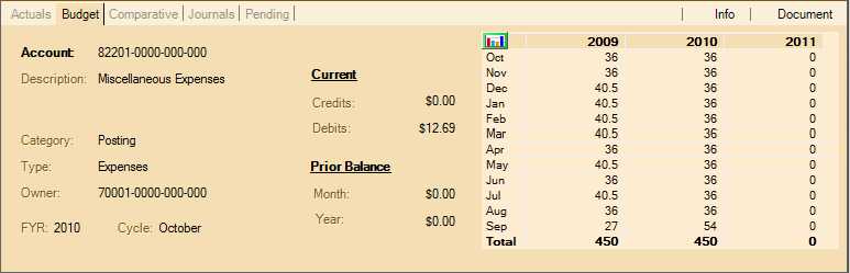 General_Ledger_Folders_Budget