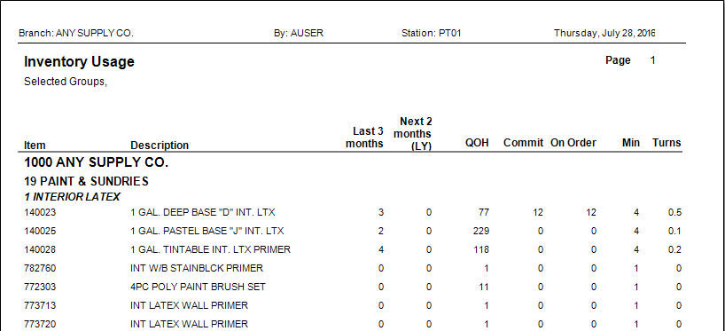 Main Menu > Inventory > Reports > Inventory Usage (Projection)