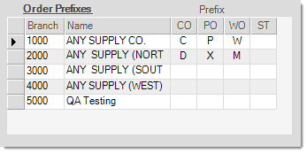 Order_Prefixes