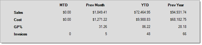 Account_Maintenance_Balances_Sales