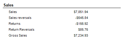 Daily_Sales_Report_Sales