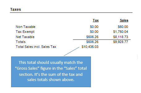 Daily_Sales_Report_Taxes