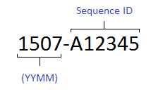 Document Identifier Format