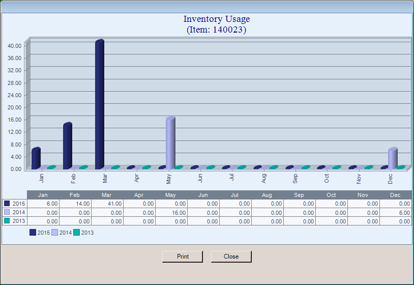 Folders_Purchasing_Usage_Chart_Zoom