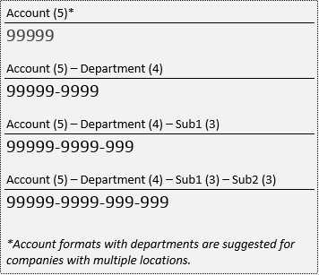 Ledger Account Format Choices