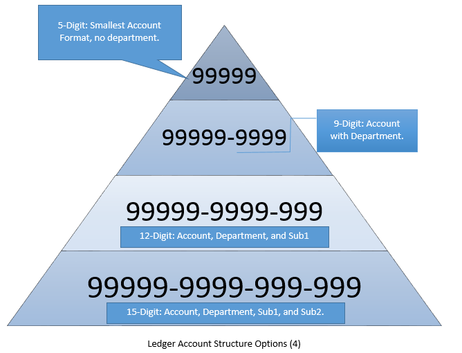 GL_Account_Structure_Diagram