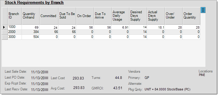 Purchasing_Consolidated_StockReq_OverUnder